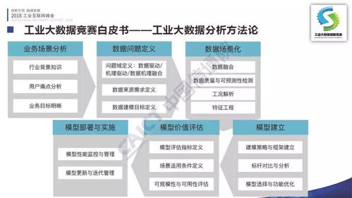 李錚 首屆工業大數據創新競賽成果在2018工業互聯網峰會發布，引領數據服務新浪潮